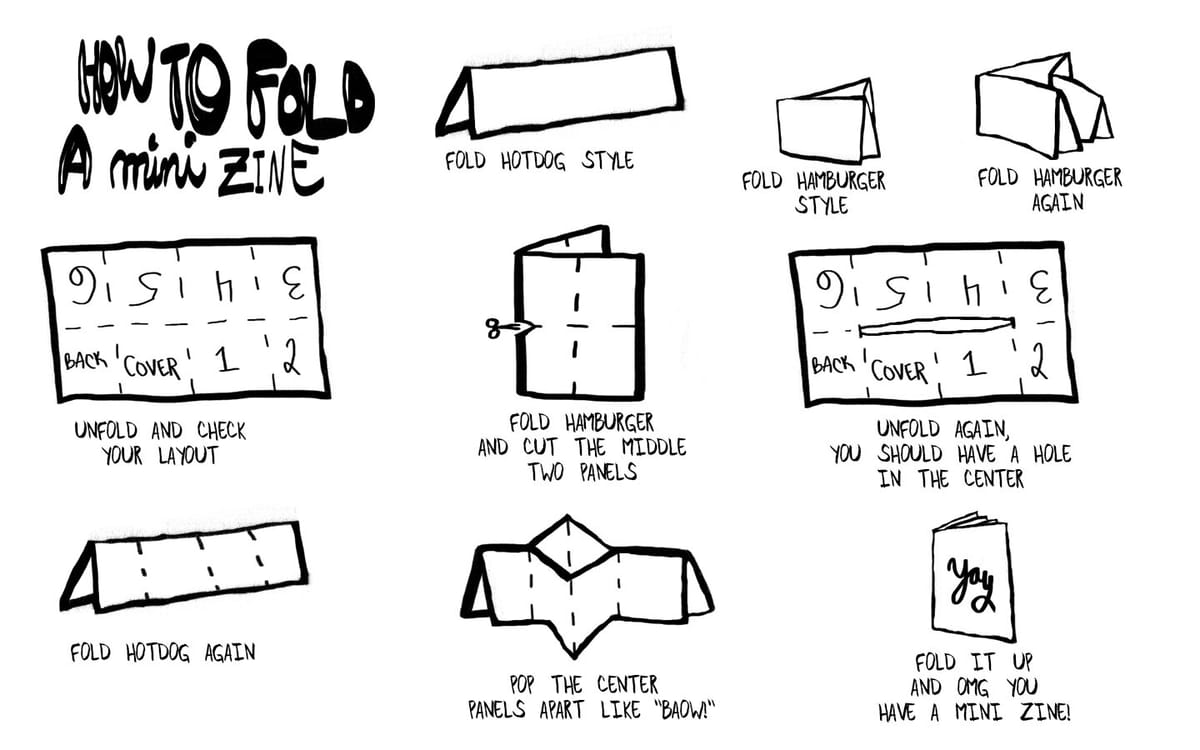 ZINES | Dumplings to download